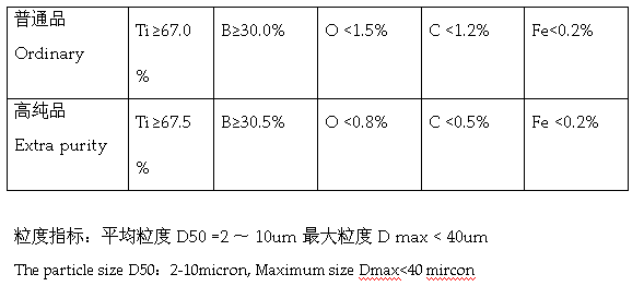 硼化鈦.png