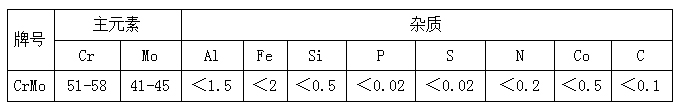 鉻鉬合金哪家好