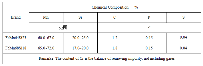 硅錳合金價(jià)格